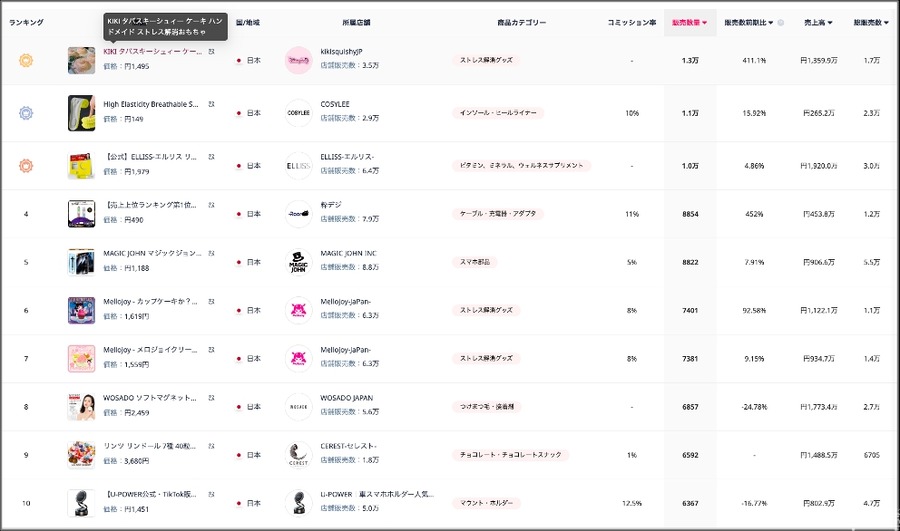【TikTok Shop】2026年1月のGMVは約56億円、年末商戦反動で初の減少