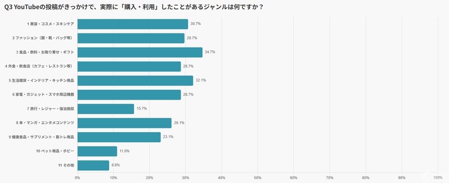 YouTubeをきっかけに購買する日本人の実態【hotice・RASA JAPAN調査】
