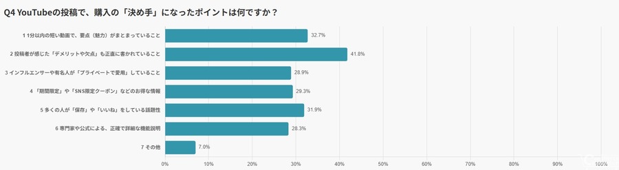 YouTubeをきっかけに購買する日本人の実態【hotice・RASA JAPAN調査】