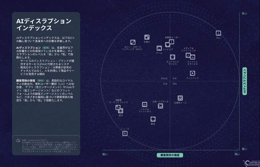 世界のマーケター67%が予測、AIがカスタマージャーニーに大変革もたらす
