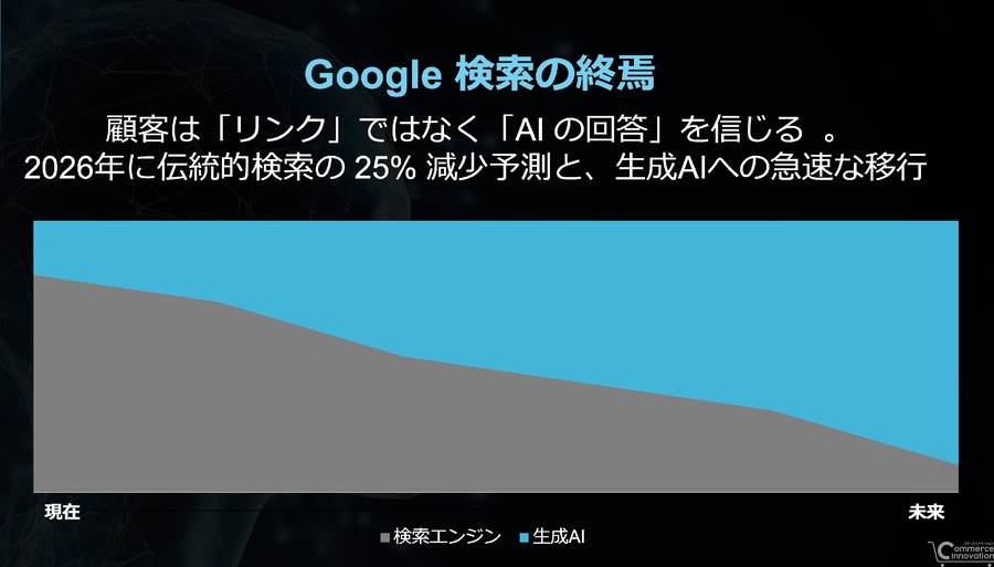 Z Creative Partners、日本初のAI検索ブランドベンチマークレポート2026を発表
