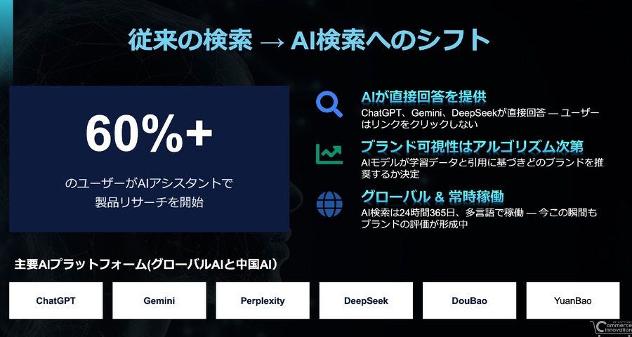 Z Creative Partners、日本初のAI検索ブランドベンチマークレポート2026を発表