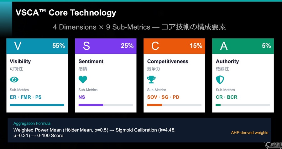 Z Creative Partners、日本初のAI検索ブランドベンチマークレポート2026を発表