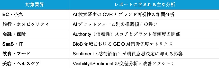 Z Creative Partners、日本初のAI検索ブランドベンチマークレポート2026を発表