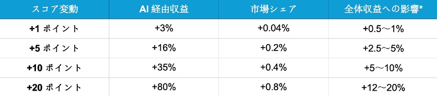 Z Creative Partners、日本初のAI検索ブランドベンチマークレポート2026を発表