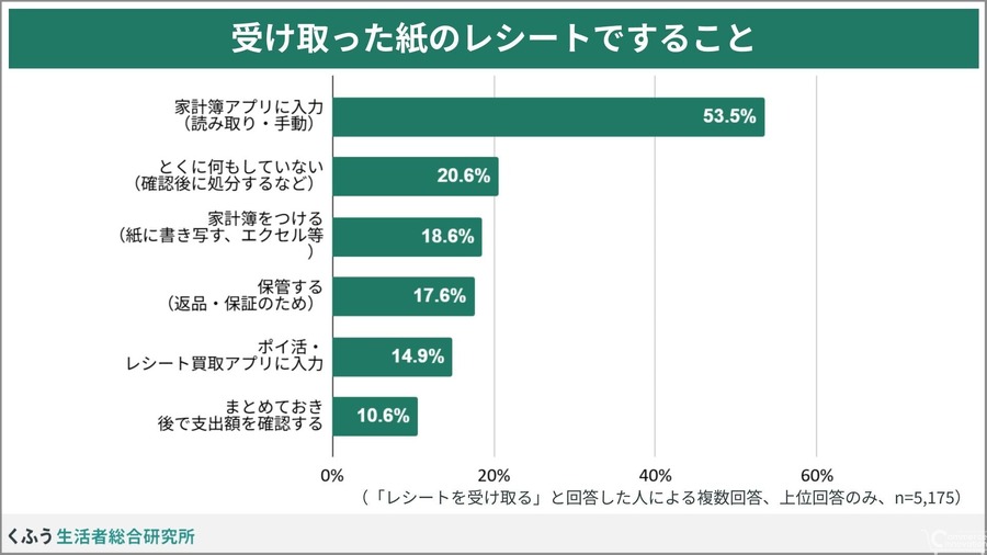 6割がレシートを二度見する物価高時代に、EC事業者が知っておくべき顧客心理の変化