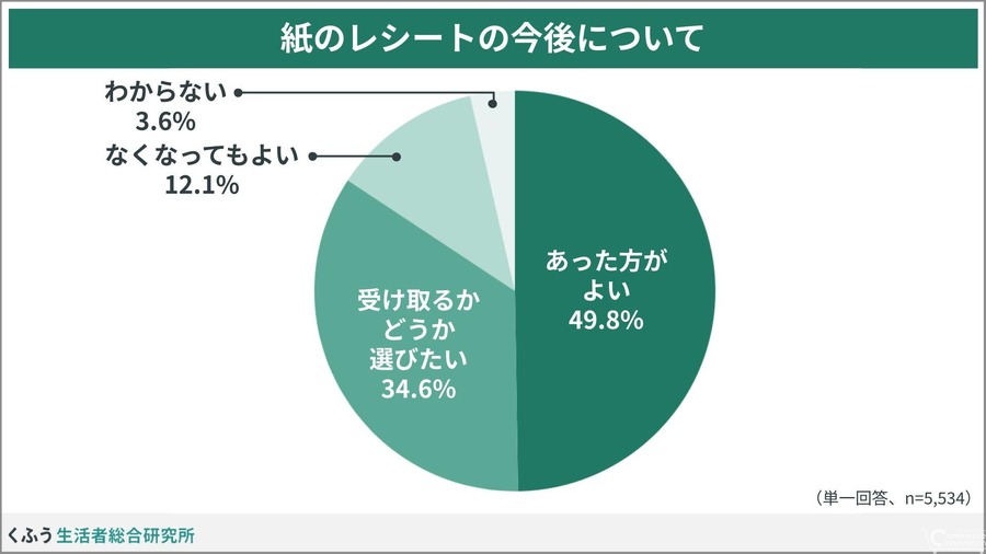 6割がレシートを二度見する物価高時代に、EC事業者が知っておくべき顧客心理の変化