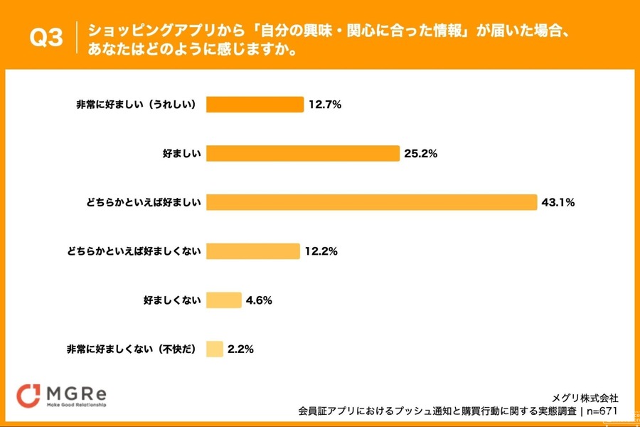 プッシュ通知と位置情報の許容度からわかるプライバシー意識の実態【メグリ調査】
