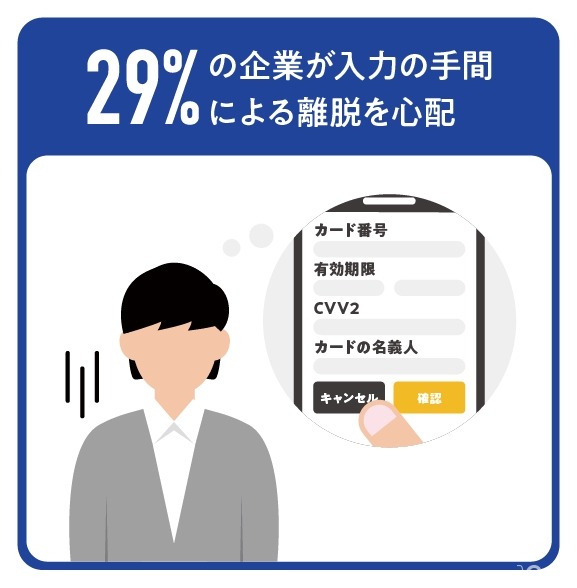 EC売上85％の企業が増加見込み｜課題は決済時のユーザー体験とセキュリティ