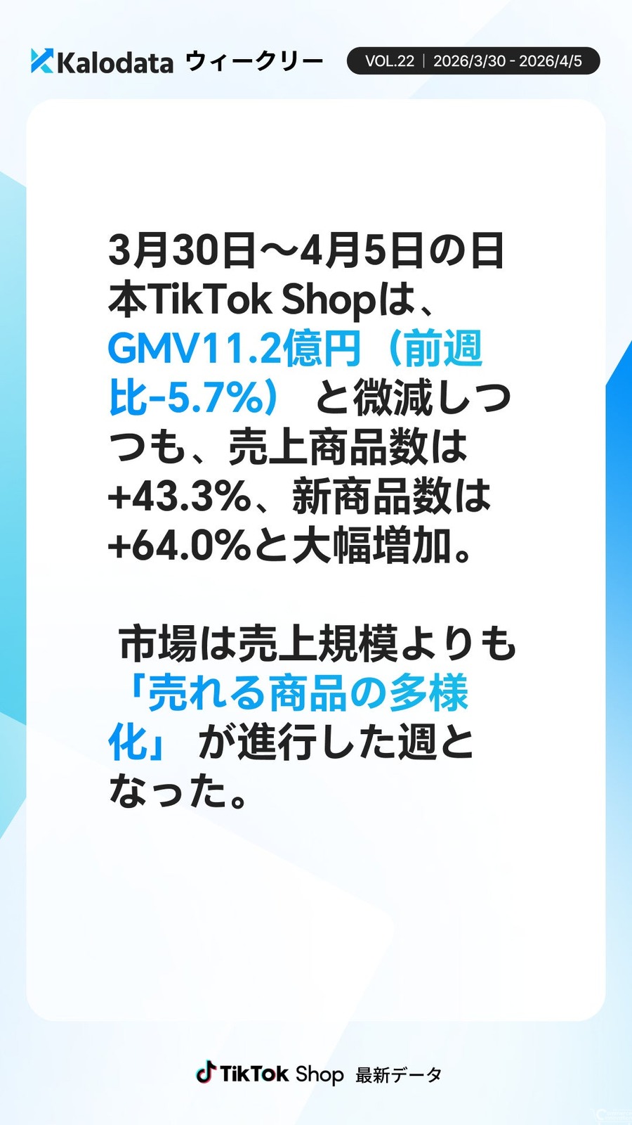TikTok Shop日本市場 GMV微減も商品数が急増｜多様化・分散化が加速