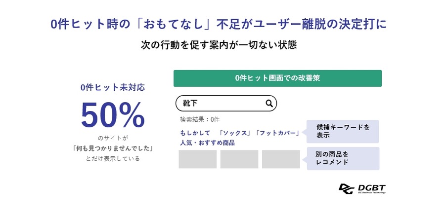 ECサイト内検索の課題とAI活用｜DGBT実施の2026年大手100社調査から見えた実態