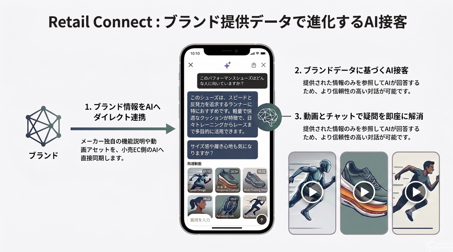 アルペン公式ECに「AI Shopping Agent」登場——Firework Retail Connectで小売×ブランドの商品情報を統合
