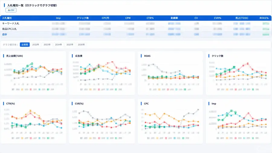 楽天・Amazon・Yahoo!ショッピングの売上と広告を一画面で可視化——コマースシップが「EC分析ダッシュボード」提供開始