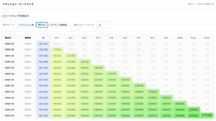 楽天・Amazon・Yahoo!ショッピングの売上と広告を一画面で可視化——コマースシップが「EC分析ダッシュボード」提供開始