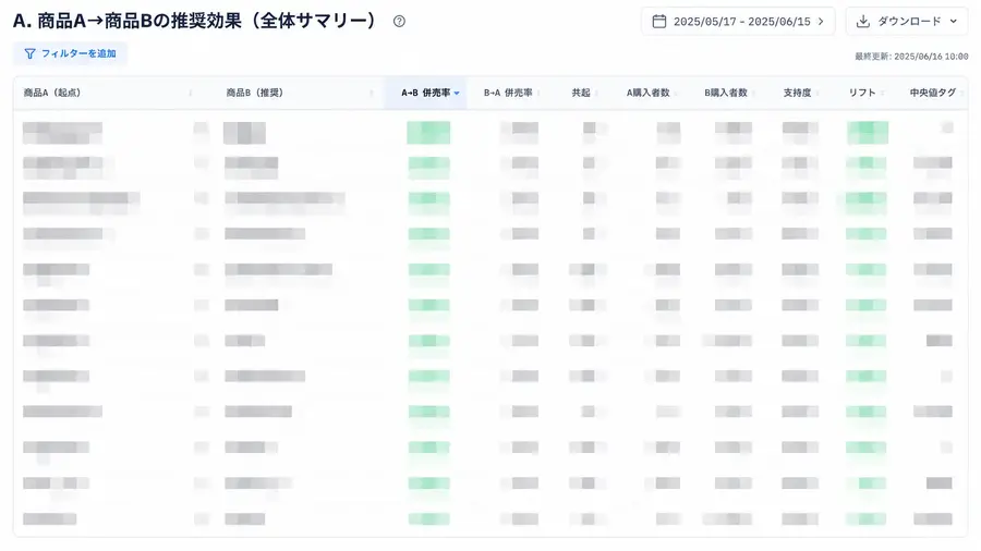 楽天・Amazon・Yahoo!ショッピングの売上と広告を一画面で可視化——コマースシップが「EC分析ダッシュボード」提供開始