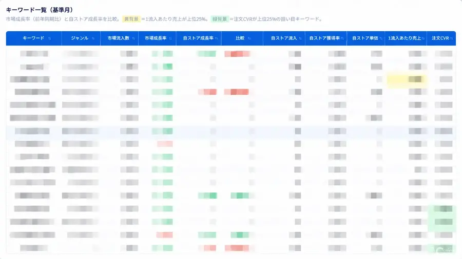 楽天・Amazon・Yahoo!ショッピングの売上と広告を一画面で可視化——コマースシップが「EC分析ダッシュボード」提供開始