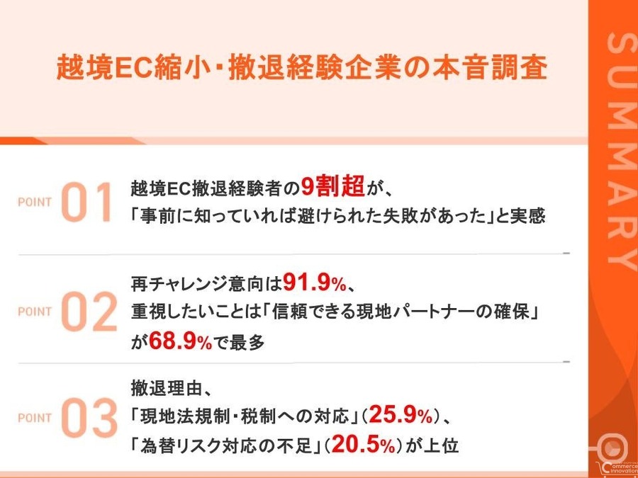 越境EC撤退企業の9割超が「事前準備不足で失敗」——Shopee Japan調査、91.9%が再チャレンジ意向を表明