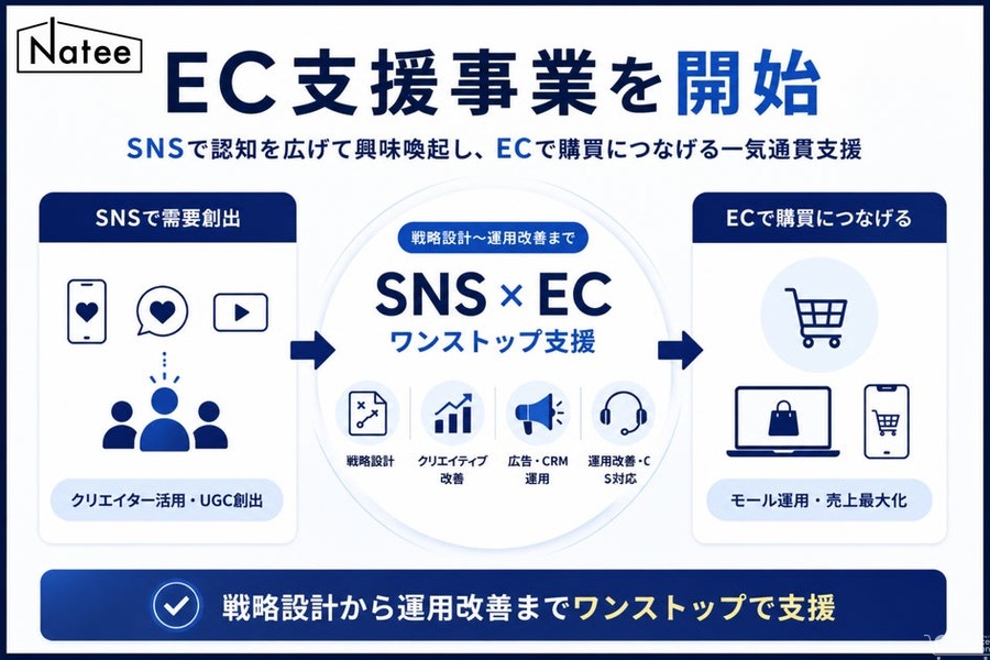 Natee、EC支援事業を開始——SNS発信力とEC運用力を融合し売上拡大を伴走支援