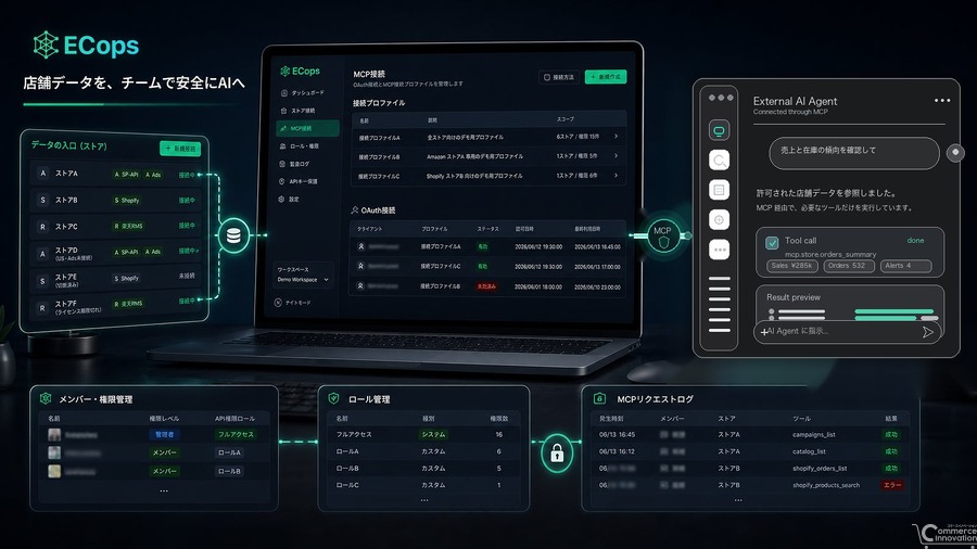 AIでECデータを安全活用する「ECops」提供開始 AccordSystem