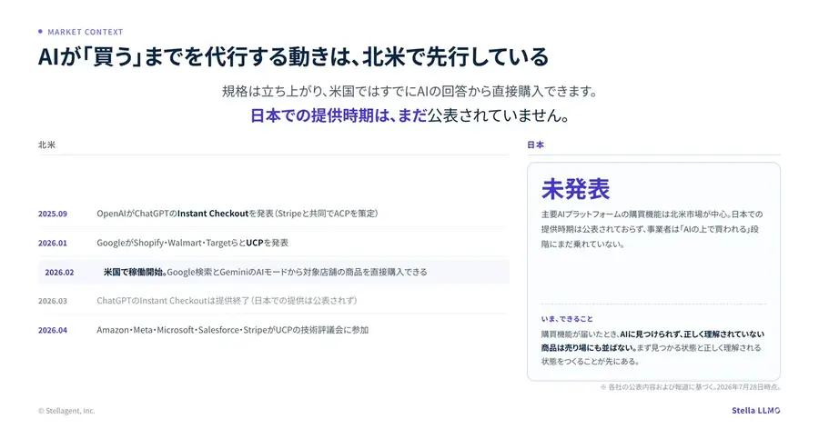 Stellagent、小売・EC向けLLM対策「Stella LLMO」提供開始