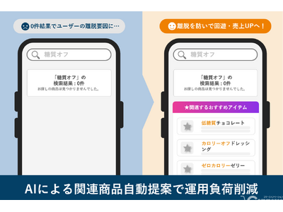 EC検索の0件ヒットをAIが解消する新機能を追加 アピリッツ