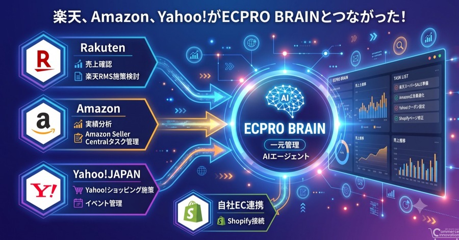 EC事業者向けAIエージェント「ECPRO BRAIN」がYahoo!ショッピングと連携開始