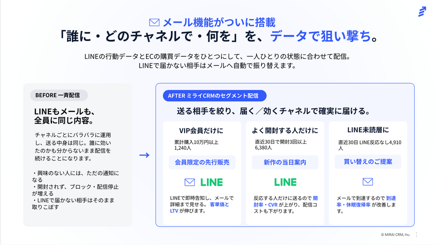ミライCRM、LINE CRMにメール配信機能を追加　セール告知やメルマガをLINEと一元管理