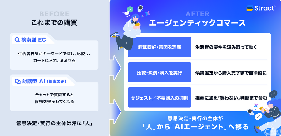 AIショッピングアプリ「PLUG」、カメラで最安値とクーポンを探せる新機能「PLUG パシャ得」を提供開始