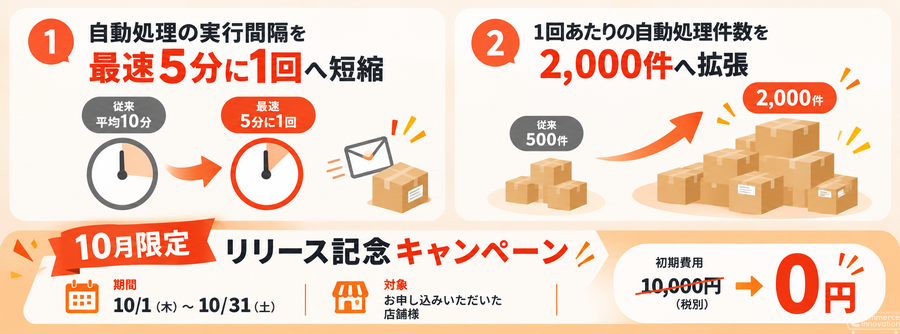GoQSystem、自動処理の間隔を最速5分・処理件数を2,000件に拡張する新オプションを提供開始