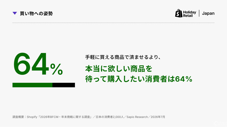 Shopify Japan、2026年BFCM・年末商戦の調査結果を発表　消費者の61%がAIのカート追加に抵抗なし