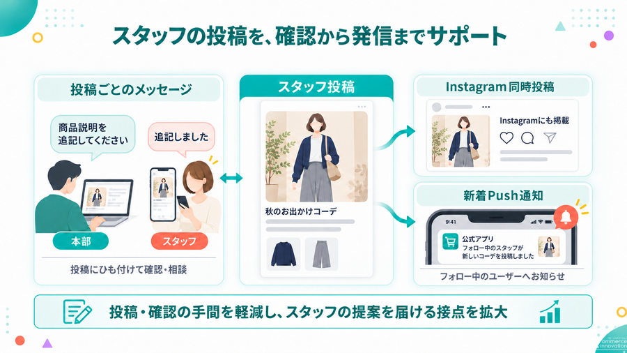 REGALI「LEEEP」、Instagram同時投稿・Push通知・メッセージ機能を追加　スタッフの発信を支援