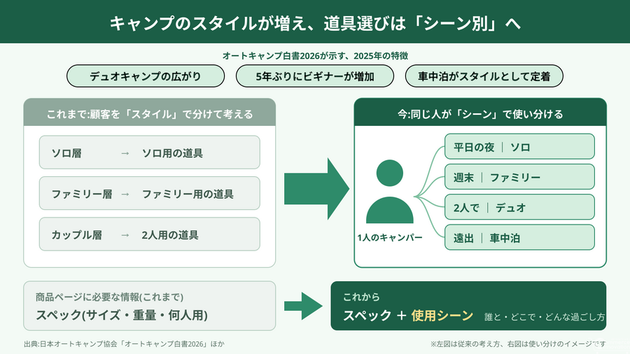 これから、アウトドア・キャンプEC向け無料ウェビナーを10月28日に開催　レンタルEC・中国越境ECなど4社が解説