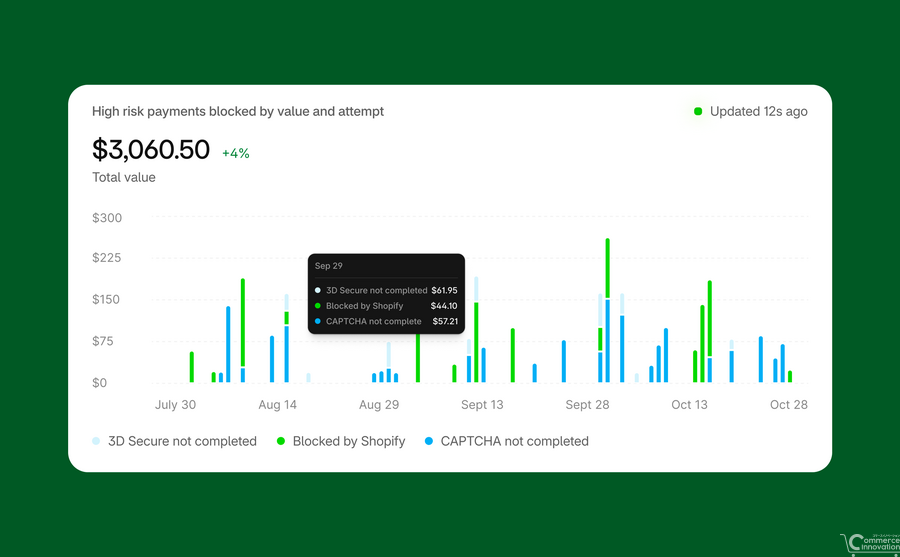 Shopify、Fall '26 Edition「Exponential」を発表　AIエージェント連携や不正対策「Shopify Protect」を強化