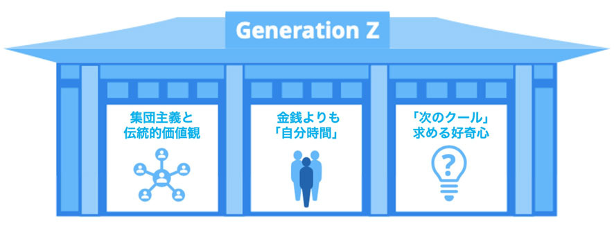 アジアZ世代の消費スタイルレポート…レビュー重視が多数。国別の違いは？