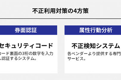クレジットカード不正被害にあったことがあるEC事業者は36.4％…EC事業者の不正対策に関する実態調査 画像