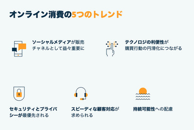 ソーシャルメディアが販売チャネルとしてさらに重要に…2022年オンライン購買行動のトレンド 画像