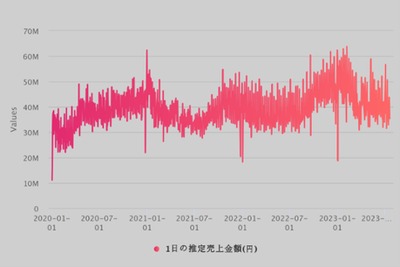 東芝データとhands、電子レシートとオルタナティブデータサービスの連携開始 画像