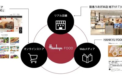 阪急とトラストリッジ、実店舗とオンライン・メディアを融合した広告サービスを開始 画像