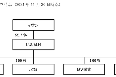 首都圏スーパー再編、USMHがいなげやを11月末に完全子会社化 画像