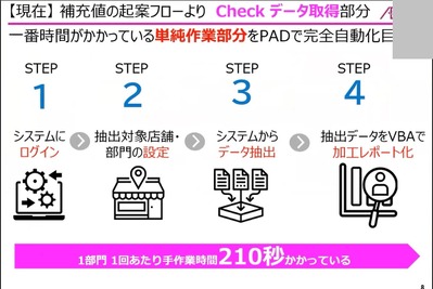 イオン、社員へのプロトアウト作成研修で作業自動化のDXを実現 画像