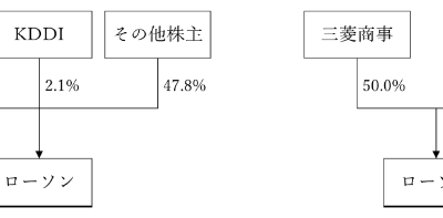 ローソン、2024年7月24日付けで株式上場廃止 画像