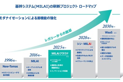 三菱食品、100億円投資で基幹システム全面クラウド化へ 画像