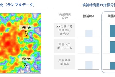 KDDI、リテール業界向けに店舗開発や売上予測の支援サービス開始 画像