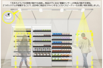 ファミマ、甲南大に最小モデル無人決済店舗を新設　日中は有人のハイブリッド運用 画像