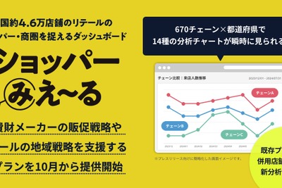 unerry、小売業向けリアル行動データ分析サービスの新プランを10月提供開始　地域分析などを強化 画像