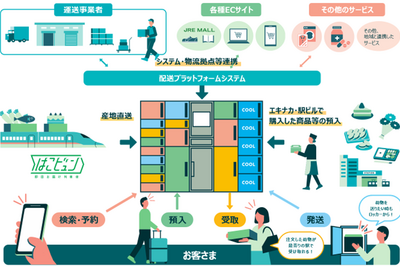 JR東日本が駅を物流拠点化、新型ロッカーでEC商品発送・受け取りも可能に 画像