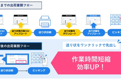 ロジレス、ヤマト運輸・佐川急便の送り状発行機能とAPI連携　 EC自動出荷システムを効率化 画像