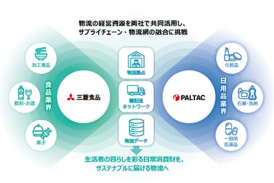 三菱食品とPALTAC、持続可能な物流構築に向けて異業種連携を開始 画像