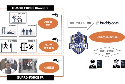 セキュア、顔認証機能搭載の新セキュリティシステムを発表・・・中小規模事業者向けに従来の半額以下で提供 画像