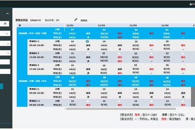 ヤマトHDと富士通、新たな共同輸配送マッチングプラットフォームを2025年2月から提供開始 画像